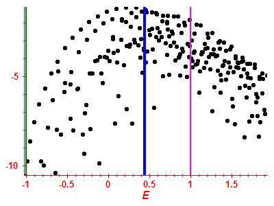 Strength function log